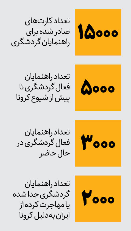 روز شاد راهنمایان گردشگری