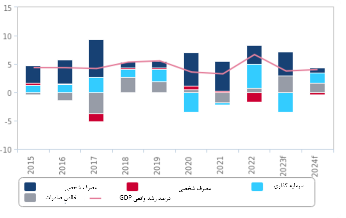 وابستگی اقتصاد مصر به منابع خارجی برای تثبیت ارز