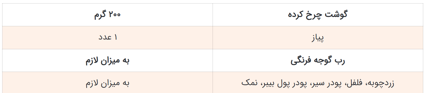 کوکو سیب زمینی شکم پر، یکدفعه درست کنی عاشقش میشی