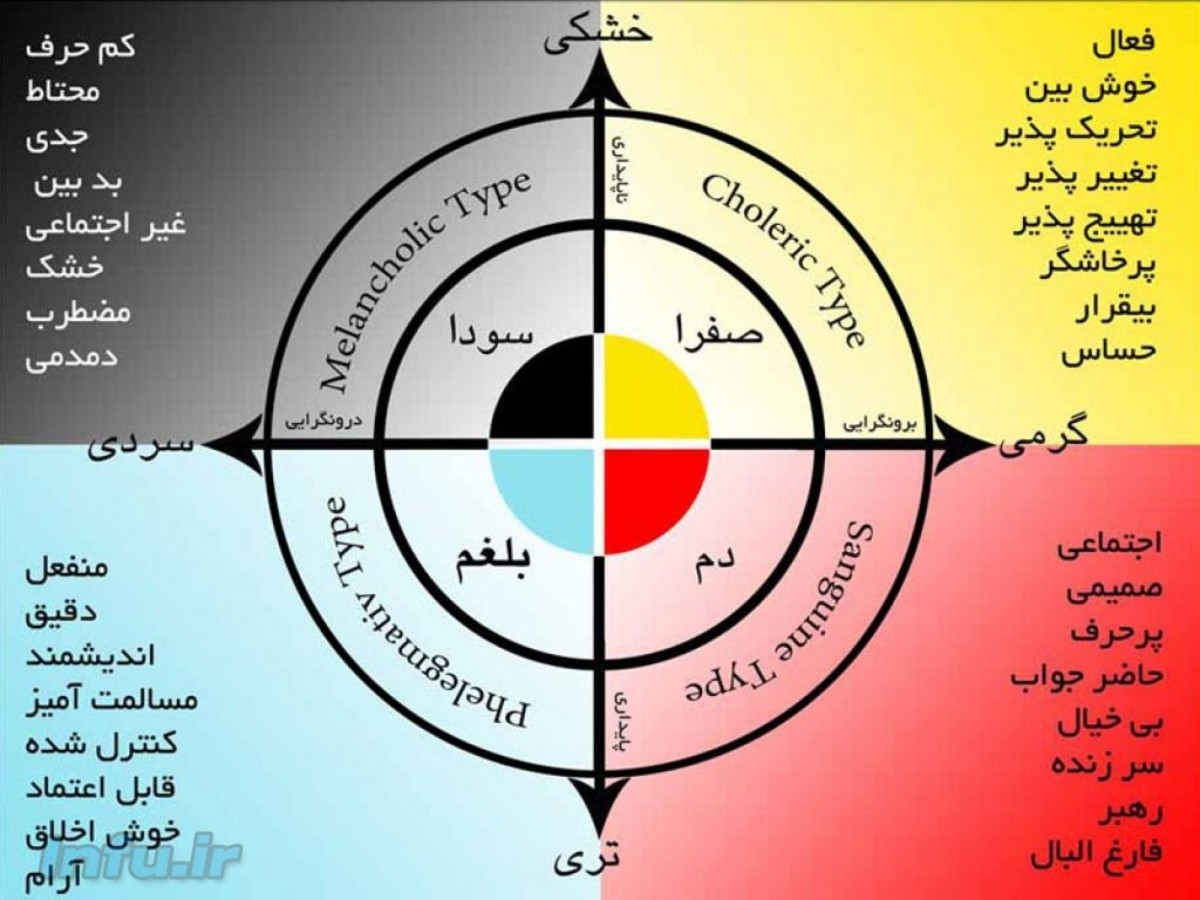 تشخیص بیماری با شناخت مزاج افراد