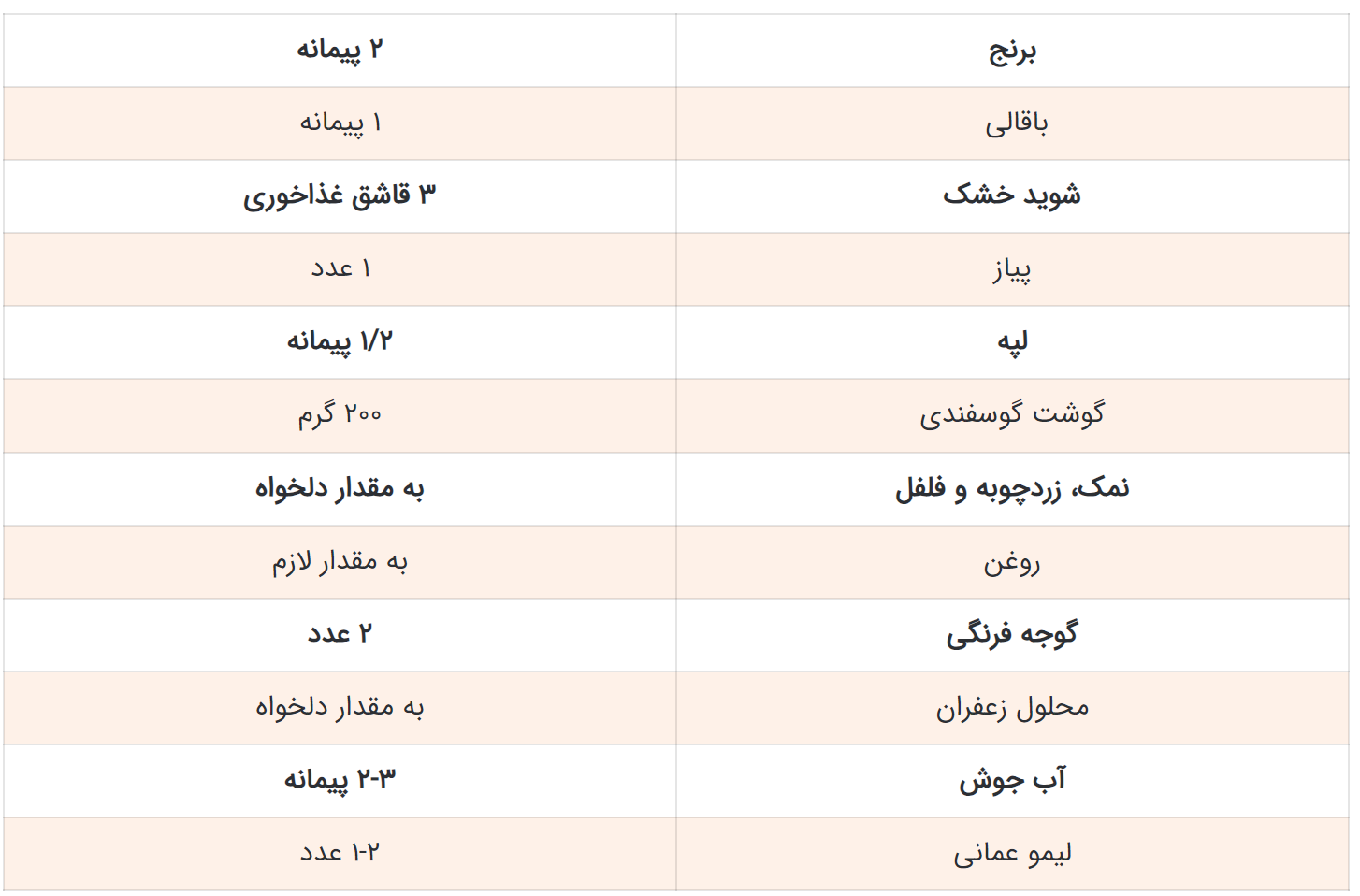 رسپی باقالی پلو با قیمه+آموزش مرحله به مرحله