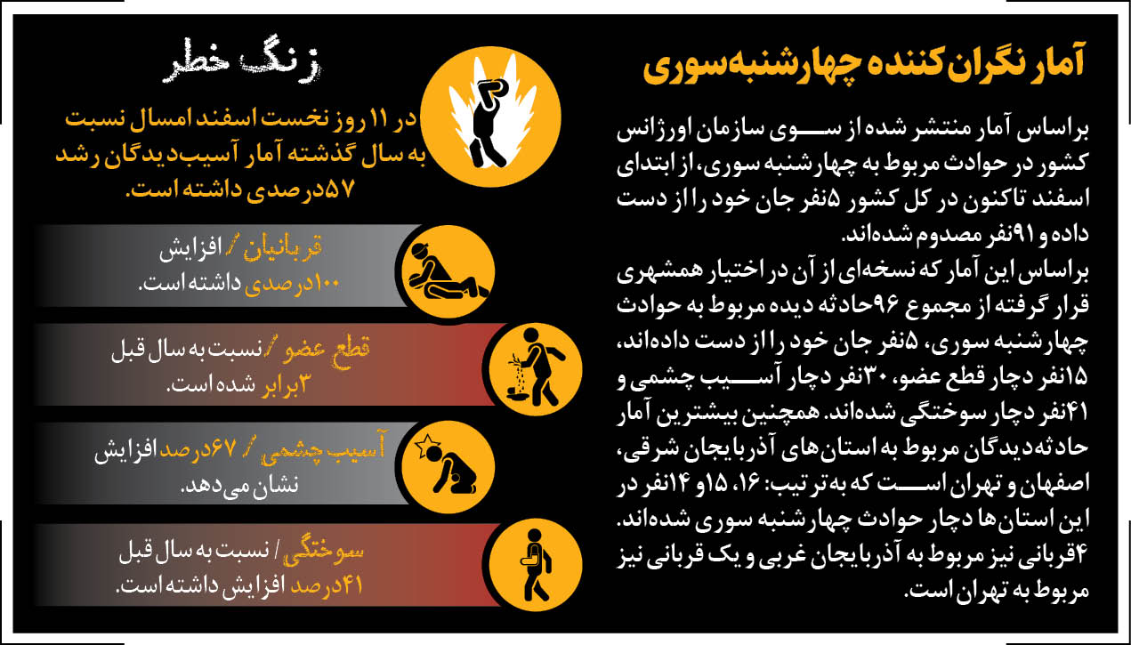 جزئیات مرگ پسر ۱۴ ساله در انفجار ترقه