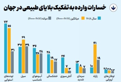 آشوب سیلاب با مراتع از دست رفته و فرسایش خاک