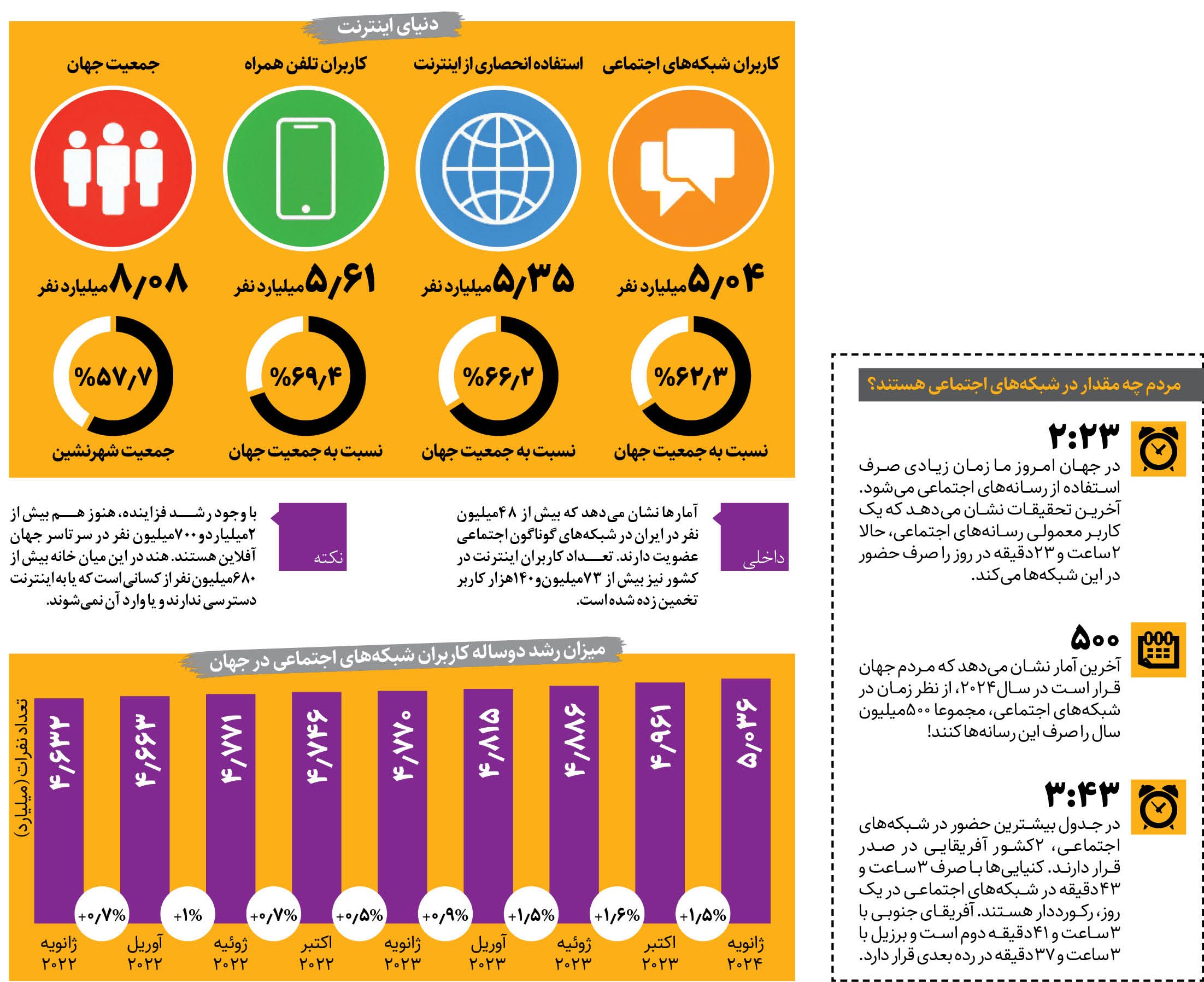 اجتماع مجازی‌ها ۵ میلیارد را رد کرد
