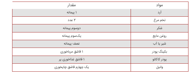 رسپی خاص برای پخت کیک فنجونی با بخار آب