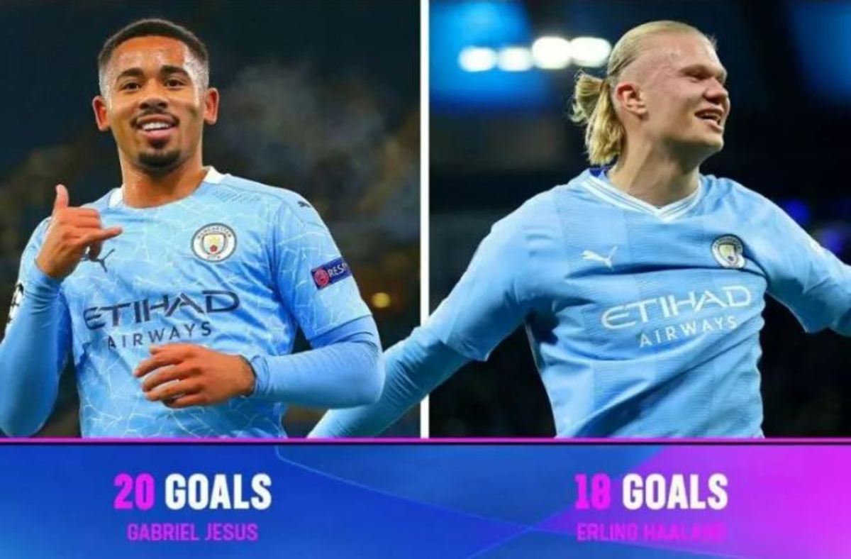 کدام سیتیزن آقای گل آبی‌های منچستر در UCL است؟