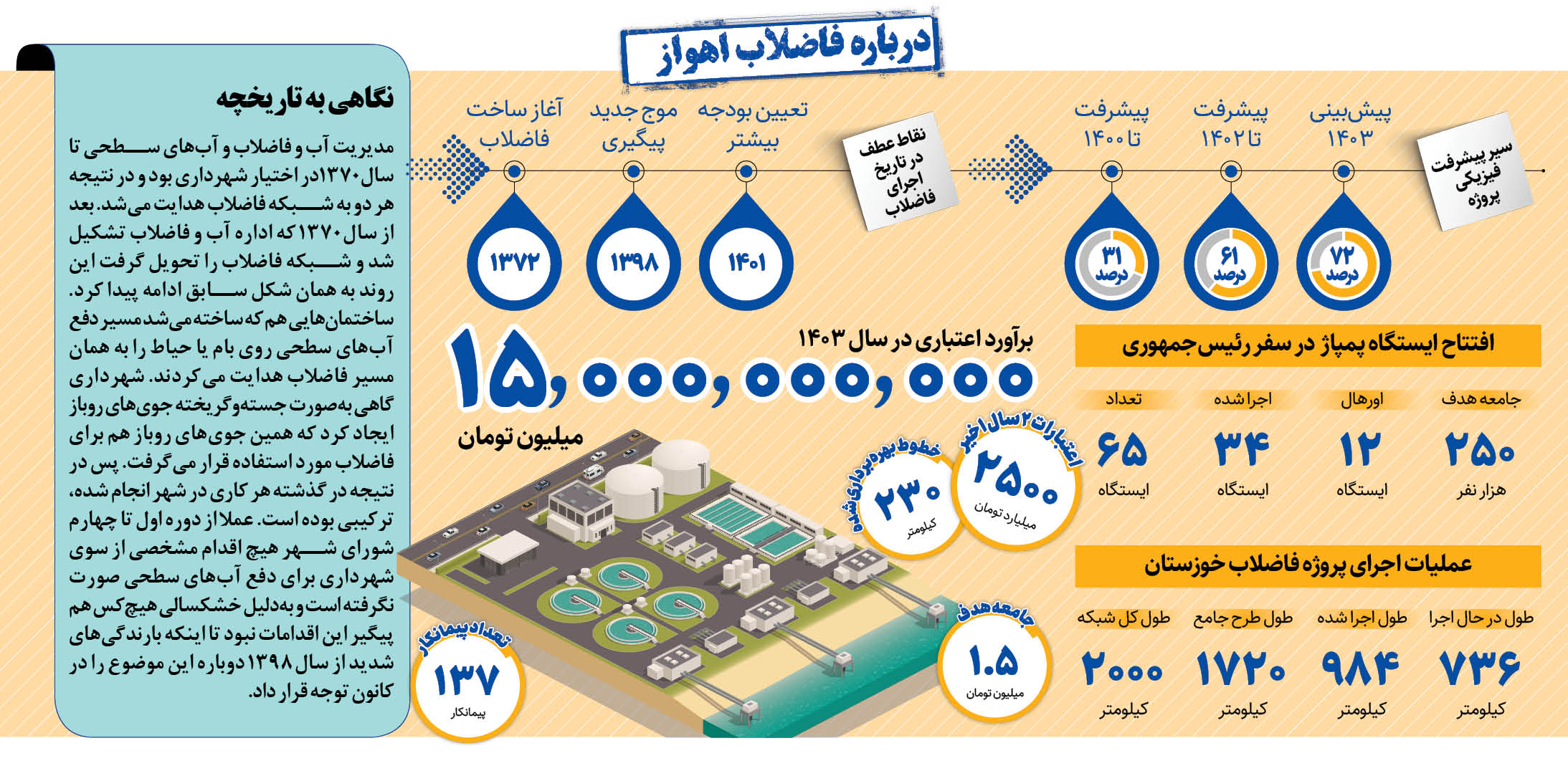 اهواز دیگر در آب نمی‌ماند