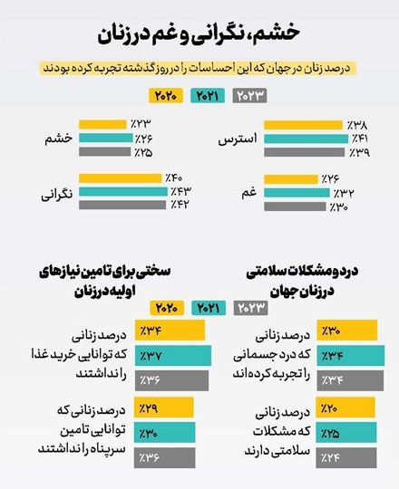 مسأله‌مندی «زن» و «زنان» در جهان امروز