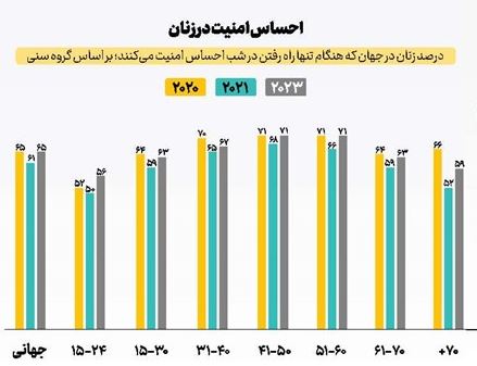 مسأله‌مندی «زن» و «زنان» در جهان امروز