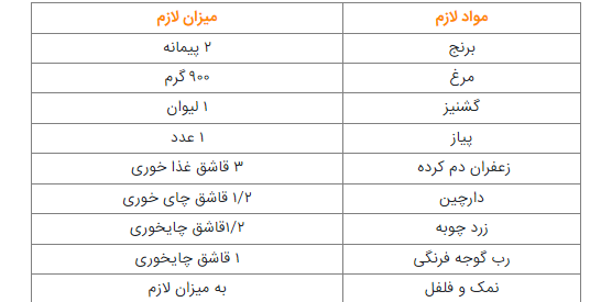 آموزش پخت گشنیزپلو، غذای محبوب و اصیل ایرانی