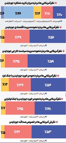 رنگ‌پریدگی کاخ سفید از آمدن آقای خیلی پیر