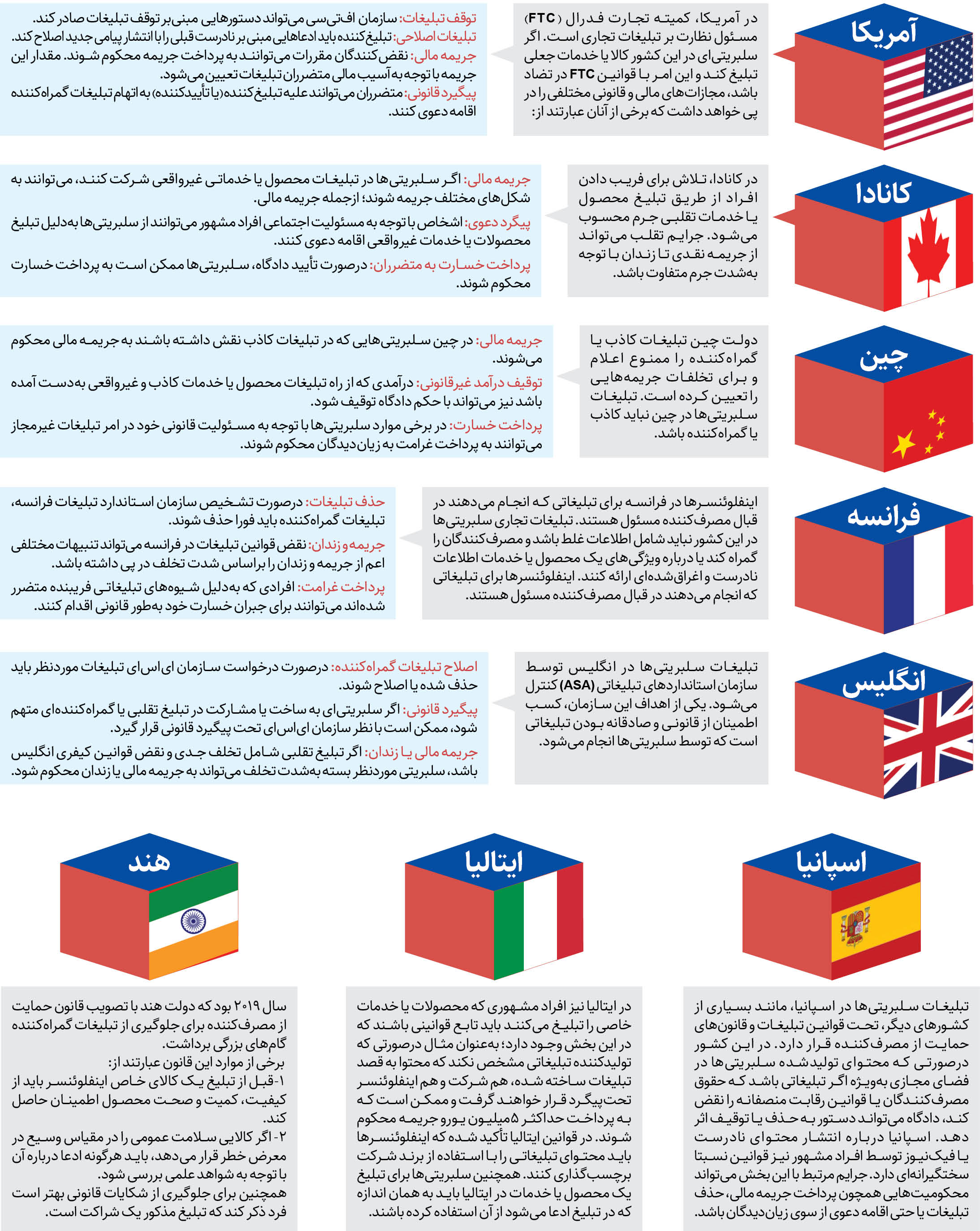 سلبریتی‌های خارجی و ماجراهای کوروش‌کمپانی