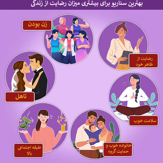 فاکتور‌های کلیدی که باعث احساس خوشبختی در انسان می‌شود چیست؟