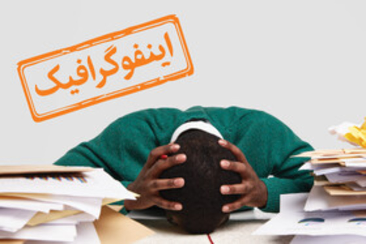 اینفوگرافیک/ غلبه بر استرس با پنج راهکار ساده!