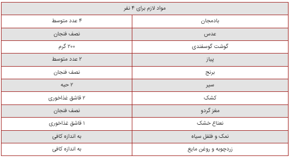 آموزش مرحله به مرحله برای درست کردن یک حلیم بادمجان مشتی