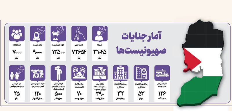 انسانیت در باختر خشکیده است! انسانیت در باختر خشکیده است!