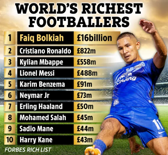 این فوتبالیست ۲۵ ساله ۱۲ برابر مجموع دارایی‌های کریستیانو رونالدو و لیونل مسی بیشتر پول دارد!