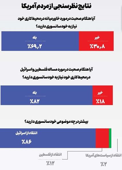 آزادی آمریکایی در پستو!