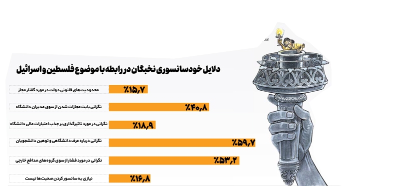 آزادی آمریکایی در پستو!