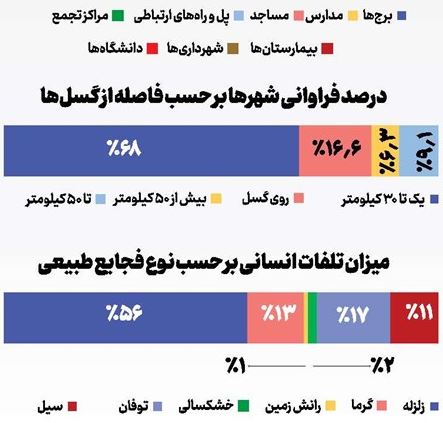 ساختمان‌های بدتر از زلزله! تهران بلرزد چه می‌شود؟