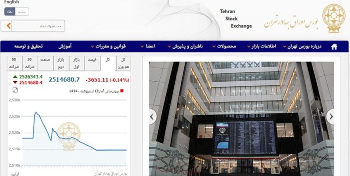 عقب‌نشینی ۳۶۵۱ واحدی شاخص بورس تهران