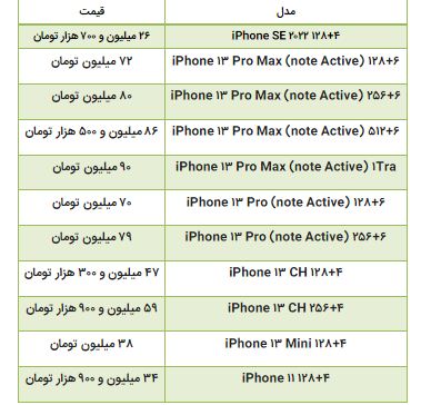 قیمت‌های سرسام آور گوشی‌های اپل در بازار امروز