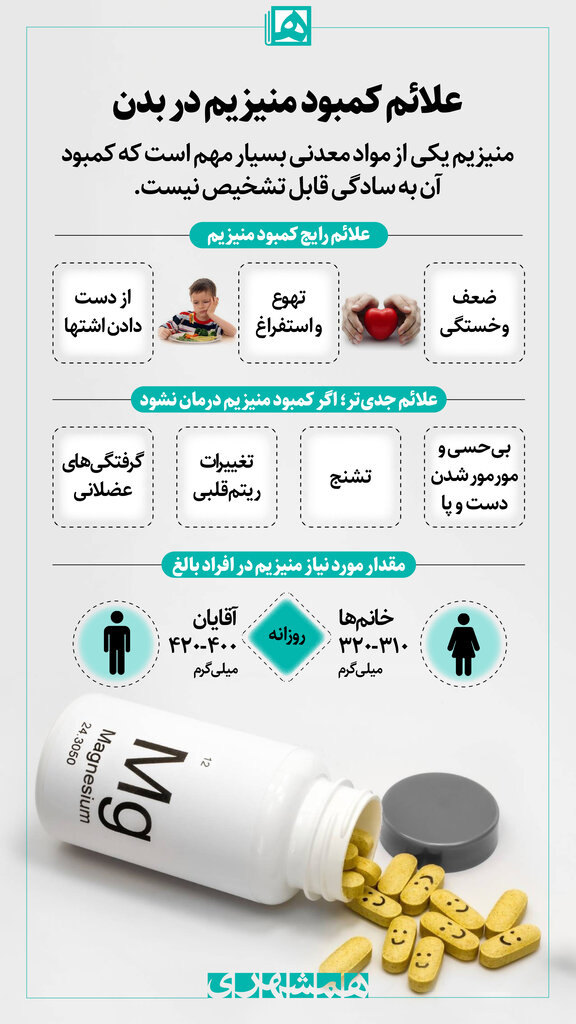 چه مقدار مصرف منیزیم به صورت روزانه مجاز است؟