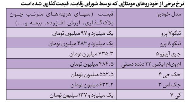 شکست یک میلیارد تومانی قیمت خودرو‌های مونتاژی