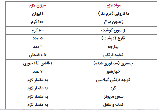 چند نکته طلایی برای تهیه سالاد ماکارونی