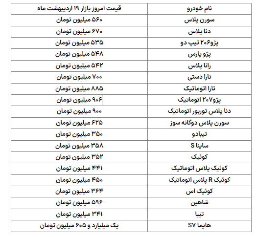 خودرو در بازار ارزان شد/ کاهش قیمت‌ها به ۱۸ درصد رسید + جدول