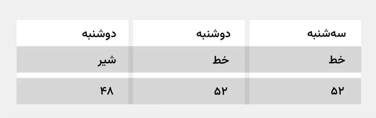 وقتی 