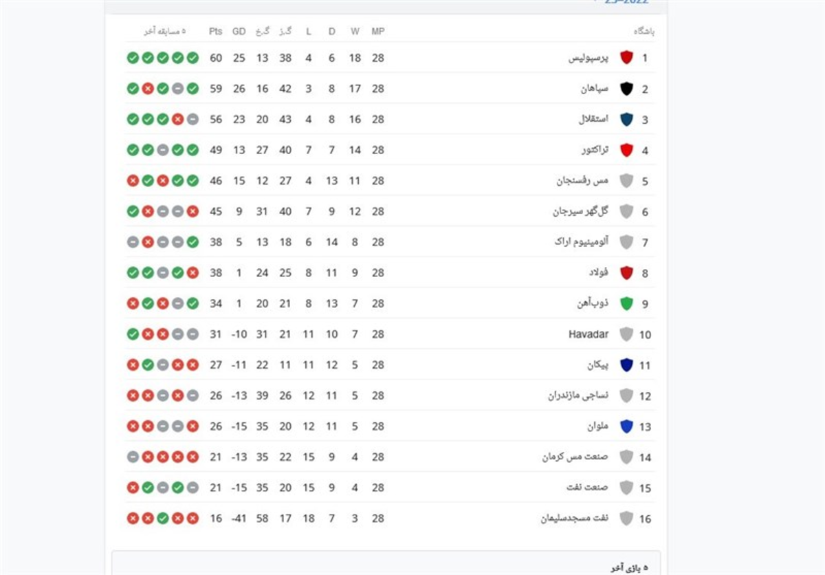 تلویزیون هر سه بازی همزمان هفته بیست‌و‌نهم لیگ برتر را زنده پخش می‌کند