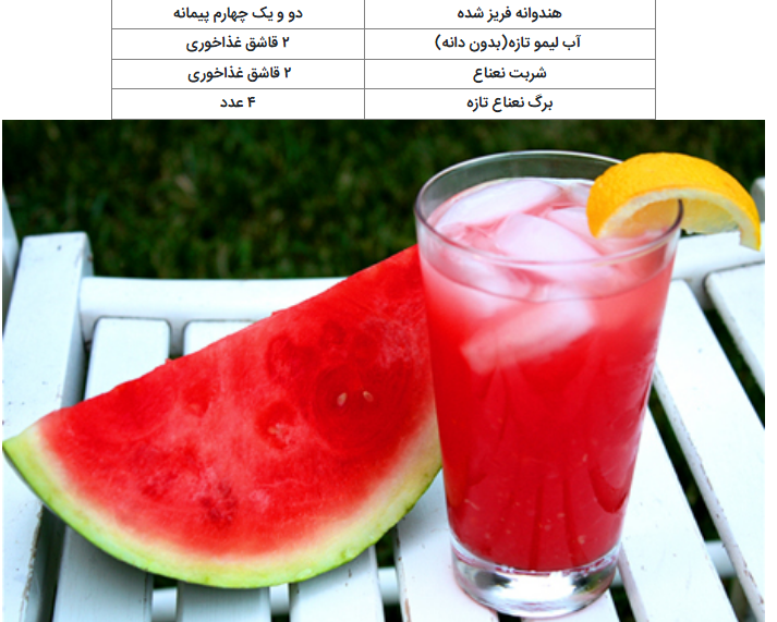 رسپی یک نوشیدنی خوشمزه در منزل مخصوص تابستان