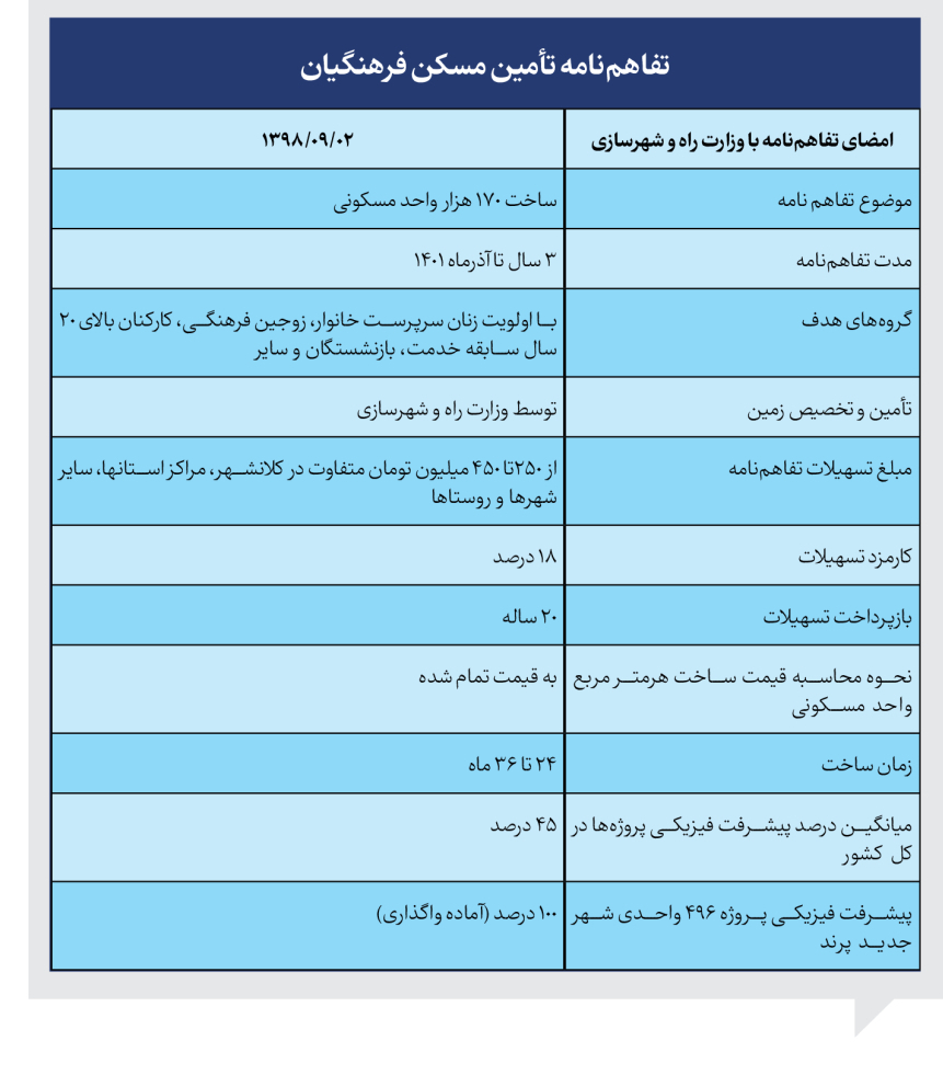 افزایش سطح تسهیلات معلمان در سال جاری