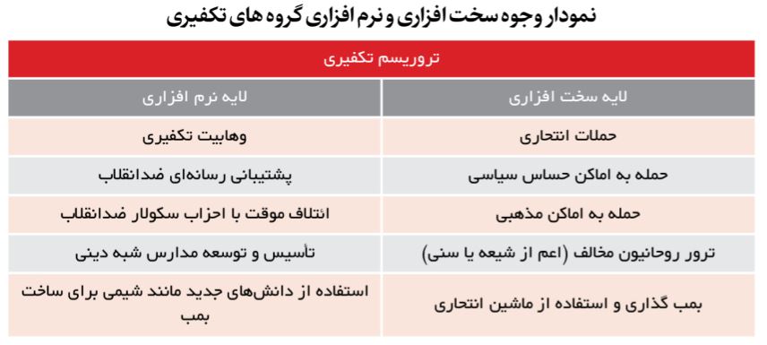 چرخش از «توحش» به «براندازی»