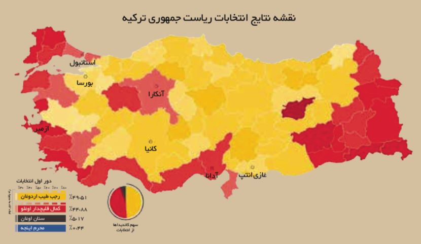 اوغان، چهره اصلی دور دوم انتخابات ترکیه