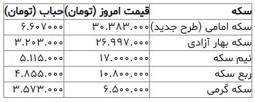 قیمت سکه همچنان در مسیر کاهش