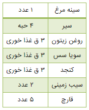 فوت کوزه گری تهیه یک کباب مرغ متفاوت با سس ویژه