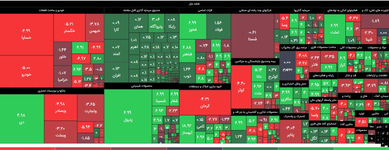 دلیل تصویب دو تصمیم جدید سازمان بورس/ سهامداران از عرضه سهام صندوق‌ها هراسی نداشته باشند