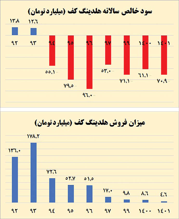 «داروگر» قربانی خصوصی سازی اشتباه