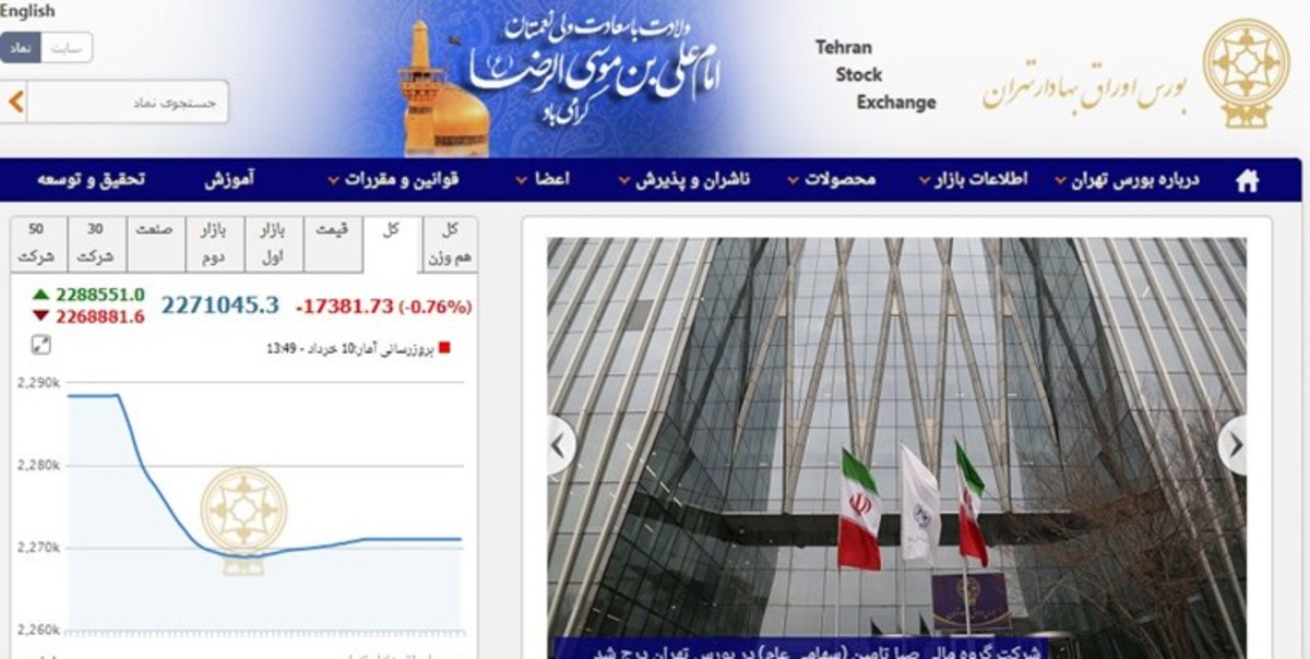 کاهش ۱۷ هزار و ۳۸۱ واحدی شاخص بورس تهران
