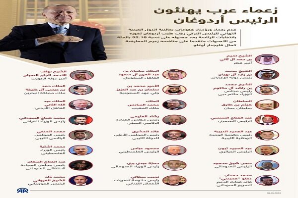کدام رهبران عربی به رئیس جمهور منتخب ترکیه تبریک نگفتند؟