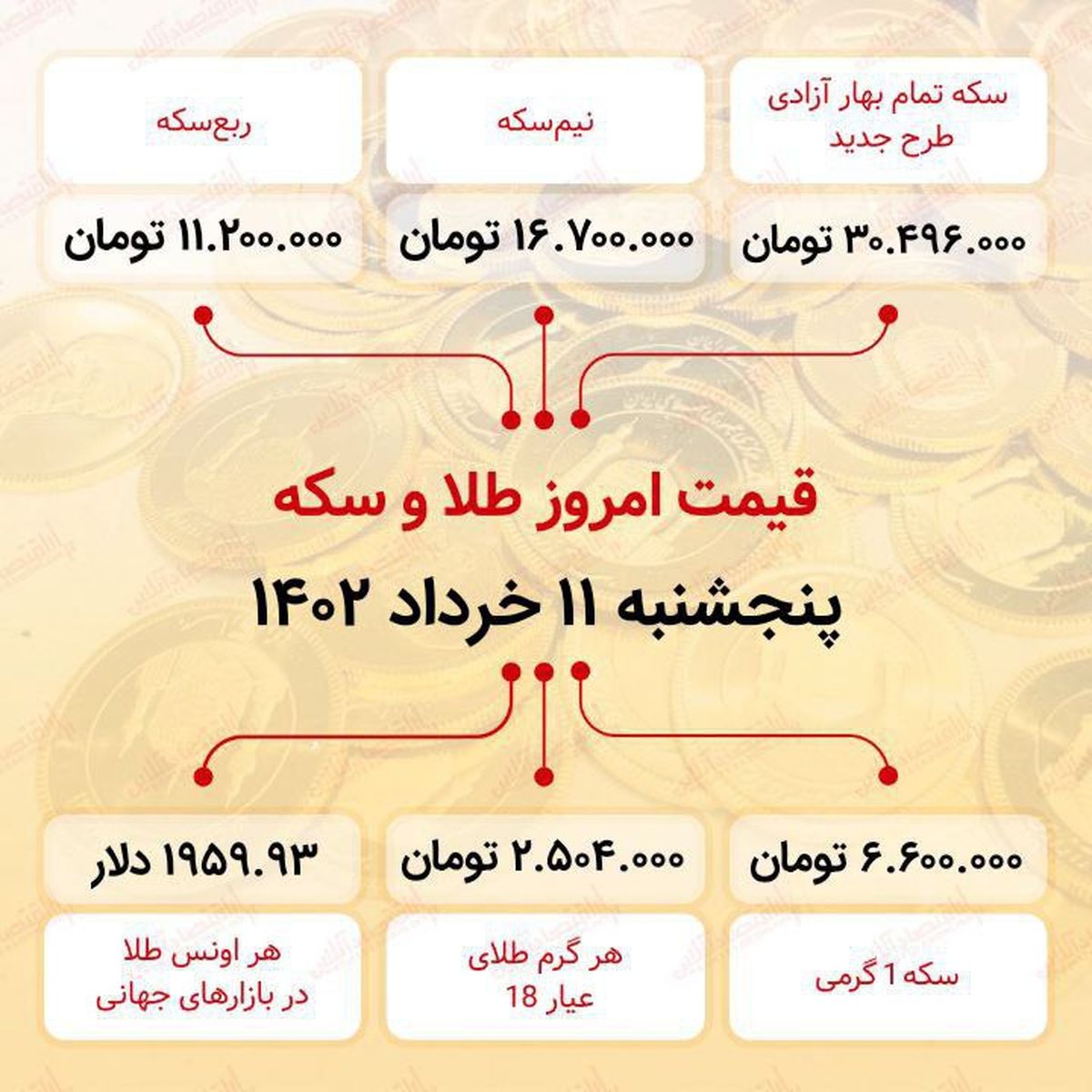 قیمت نیم سکه و ربع سکه در بازار امروز