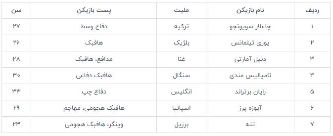 روباه‌ها در‌های خروج را به روی این ۷ بازیکن گشودند