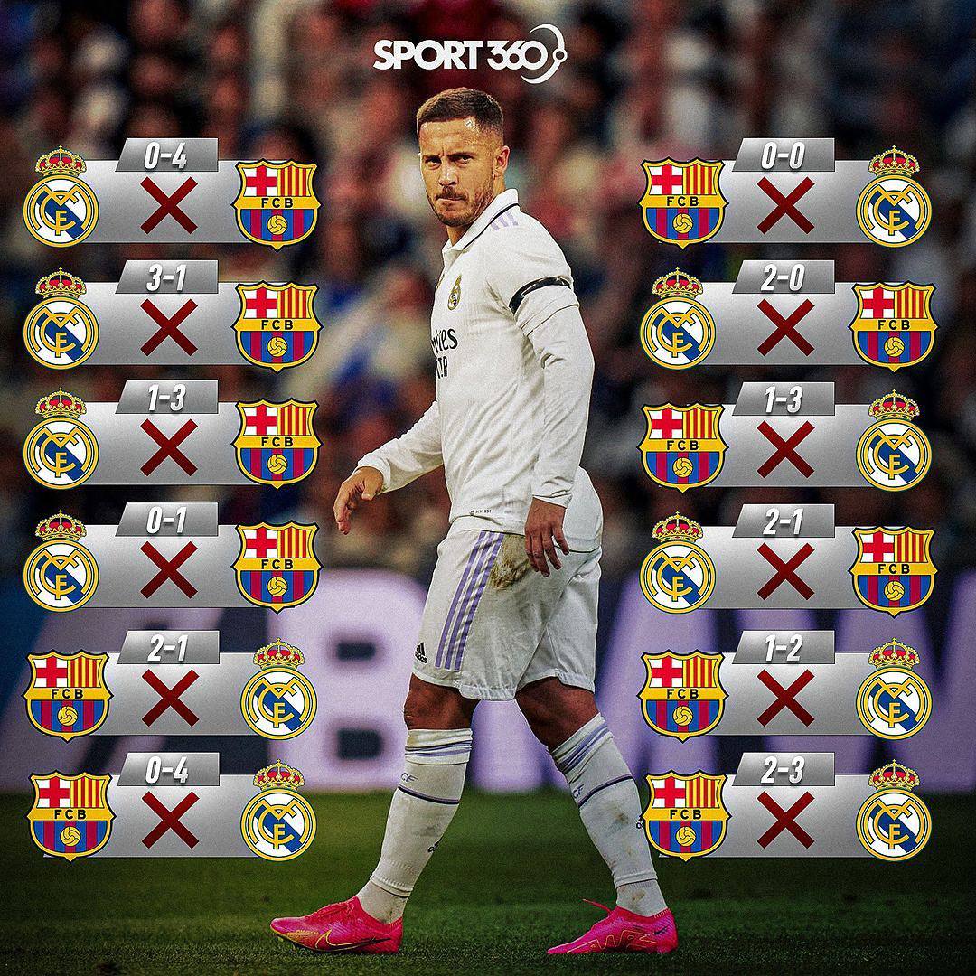 هازارد با ۱۲ ال کلاسیکو بدون یک دقیقه بازی!