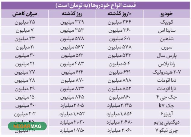 دنده عقب خودرو در جاده قیمت + ۷ عامل