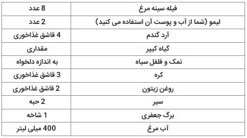 به ساده ترین شکل ممکن توی خونت غذای ایتالیایی درست کن