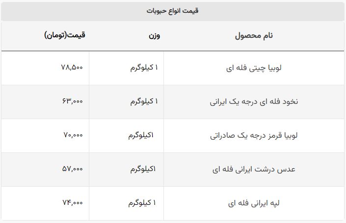 لوبیا در حکم یک سیخ کباب شد + جدول
