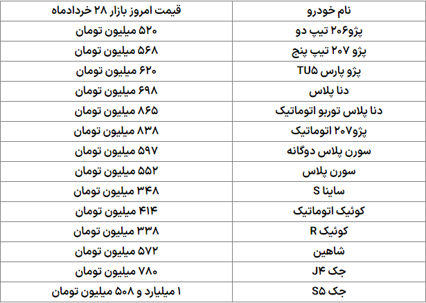 ریزش ۴۰ میلیون تومانی قیمت پژو ۲۰۷ در بازار