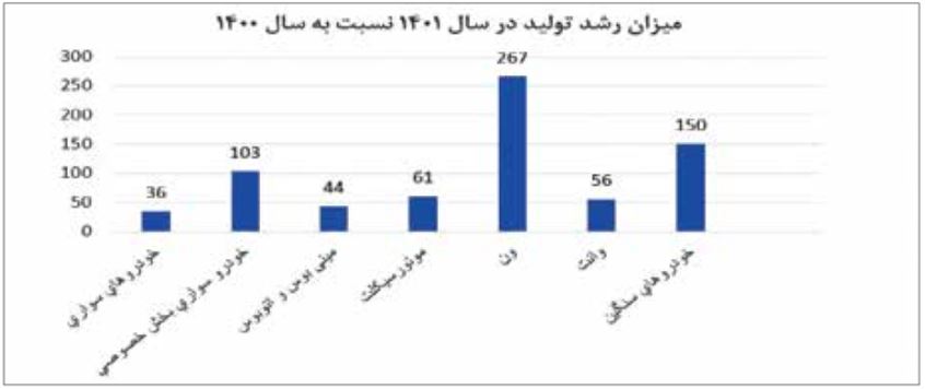 خودرویی‌ها جان گرفتند